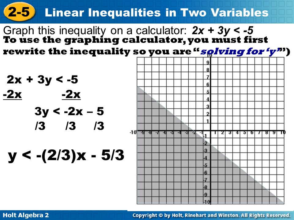 Graphing Equations Using Algebra Calculator